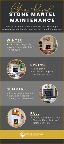 Stone Mantel Maintenance All Year Long